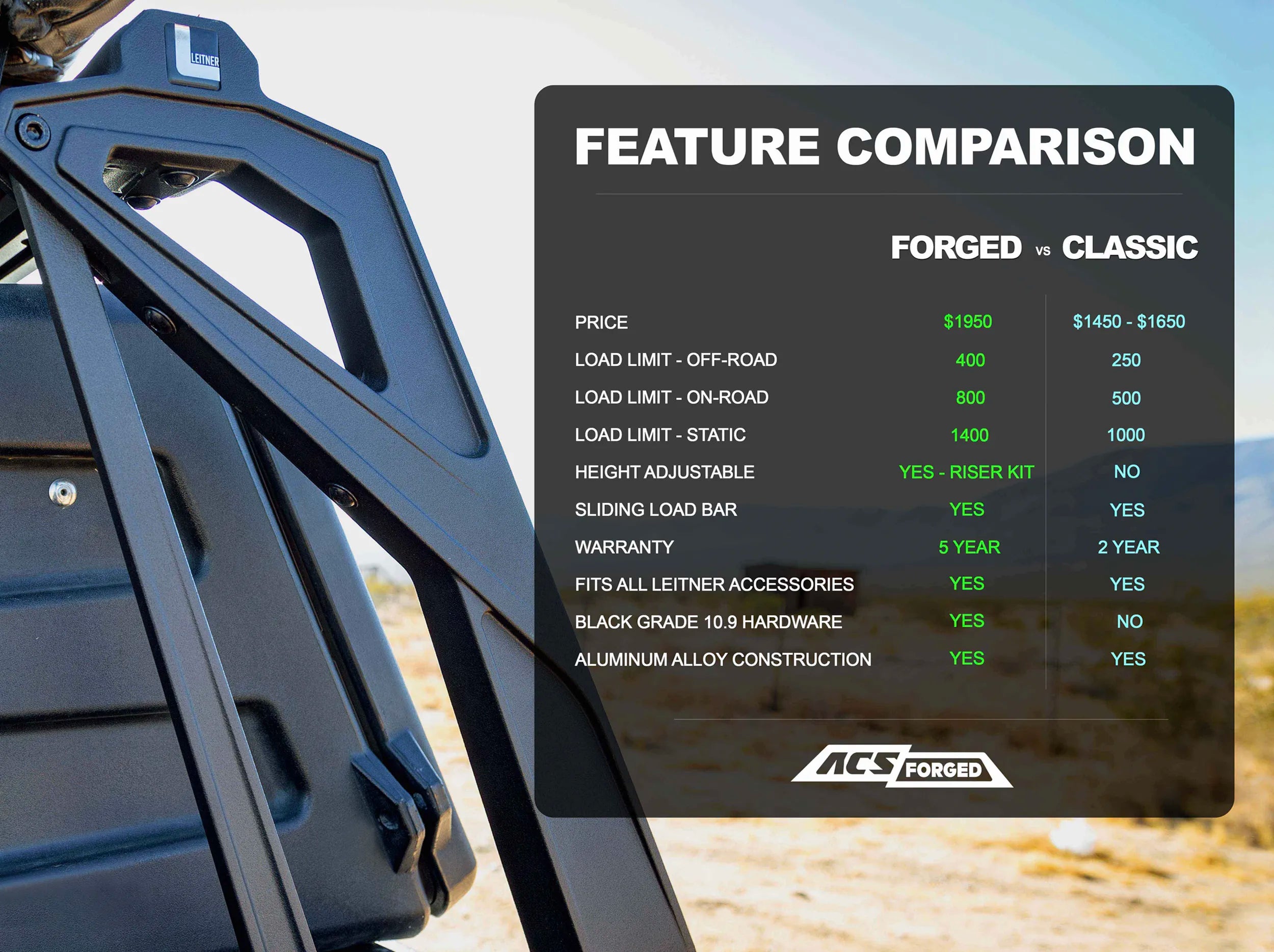 FEATURE COMPARISON OF OUR ACS FORGED AND CLASSIC RACK 