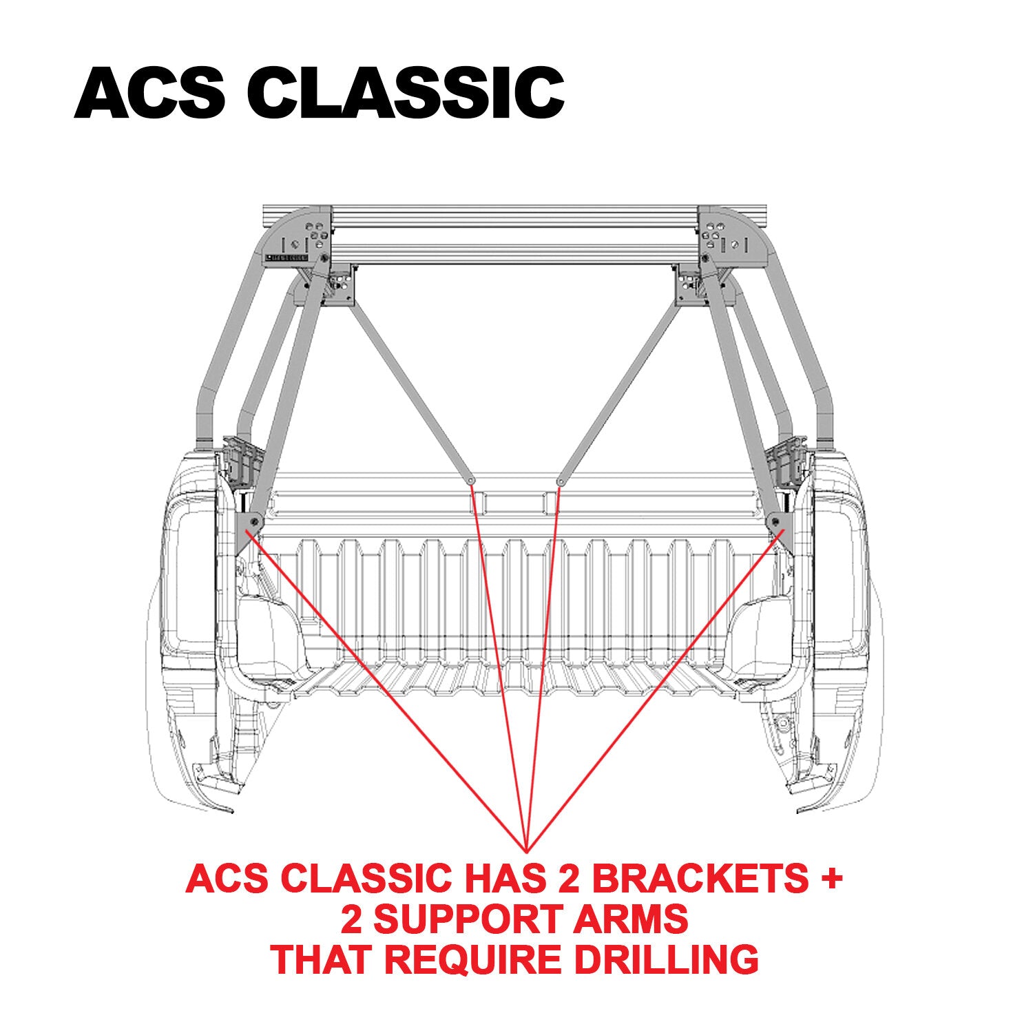 Active Cargo System - CLASSIC - GMC